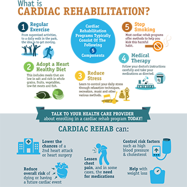 Acknowledge Cardiac Rehab Awareness Week During Heart Month American 