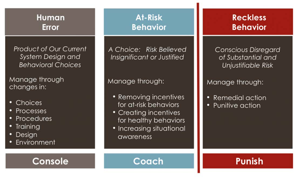 how-to-incorporate-just-culture-into-everyday-acts-of-mindfulness