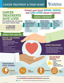 Cancer Treatment & Your Heart infographic