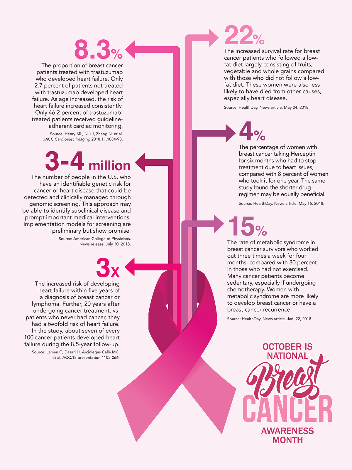 Infographic Feature  Number Check: National Breast Cancer Awareness Month  - American College of Cardiology