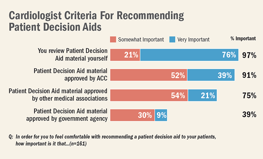 decision on care