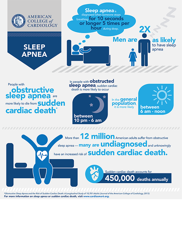 Infographics - American College Of Cardiology