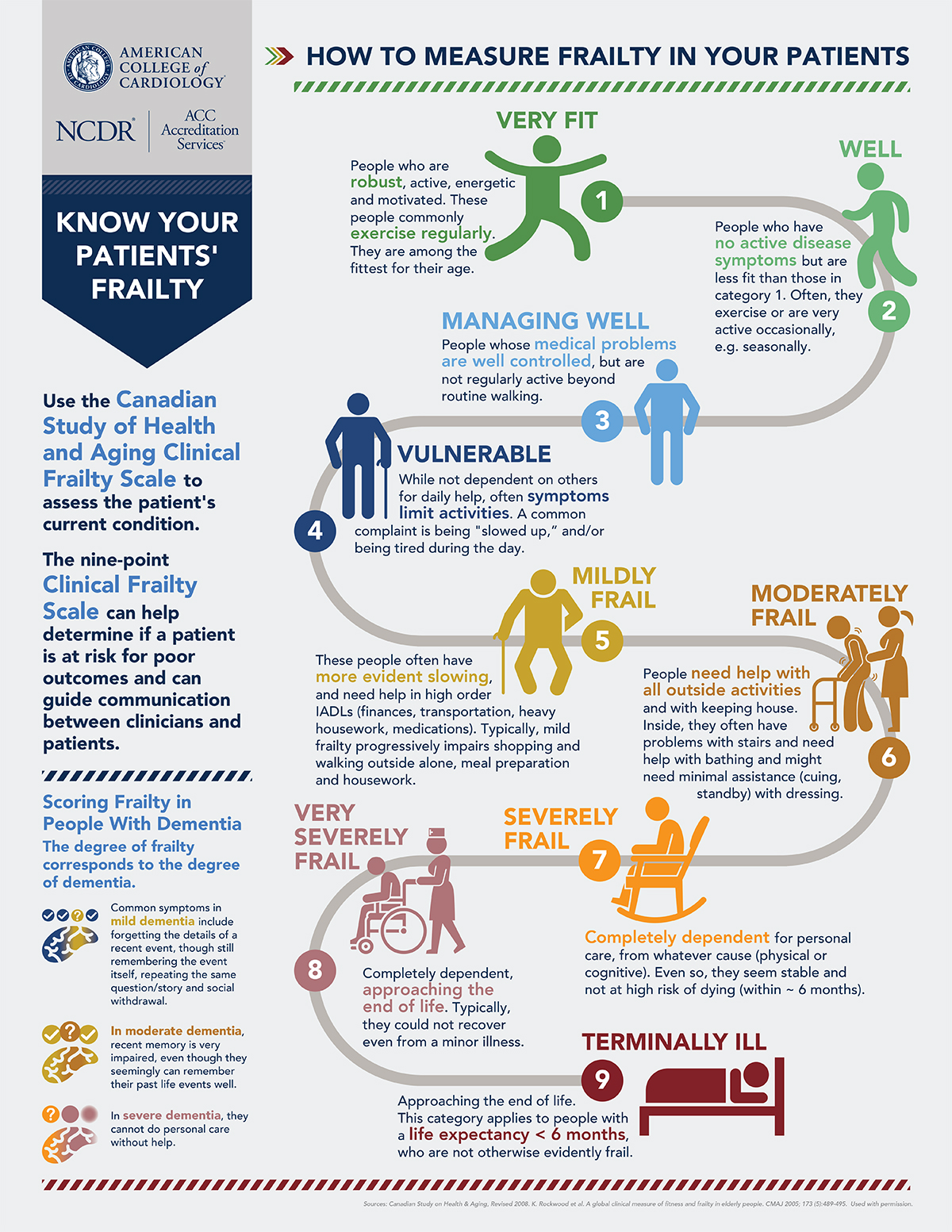 What Is A Frailty Assessment Unit