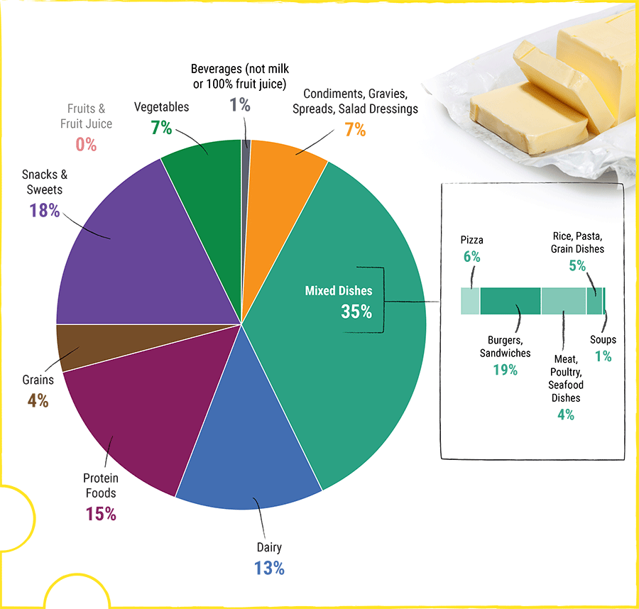 The Dietary Guidelines For Americans 2015 2020 Knowing The New   EA 2016March07 Fleming Prevention Fig1 