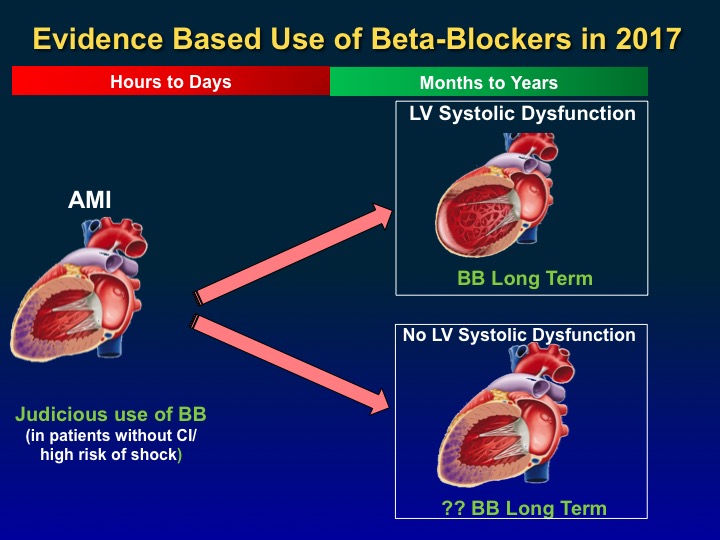 How Long Should We Continue Beta-Blockers After MI? - American College ...