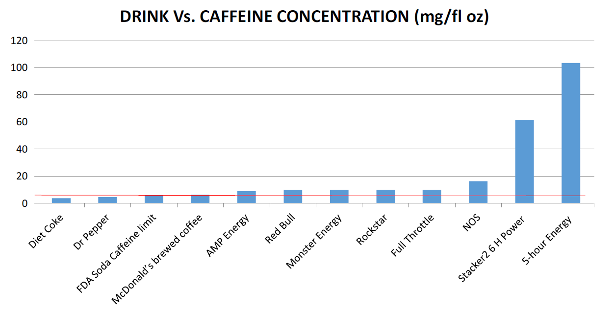 Stimulant-Containing Energy Drinks - American College Of Cardiology