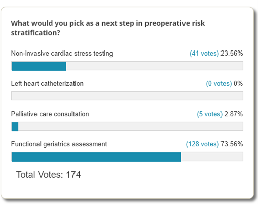 poll-results-just-another-preoperative-clearance-american-college