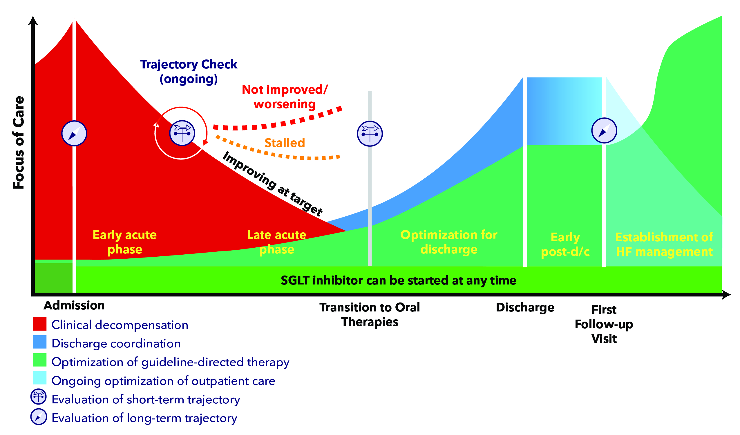 Summary Graphic