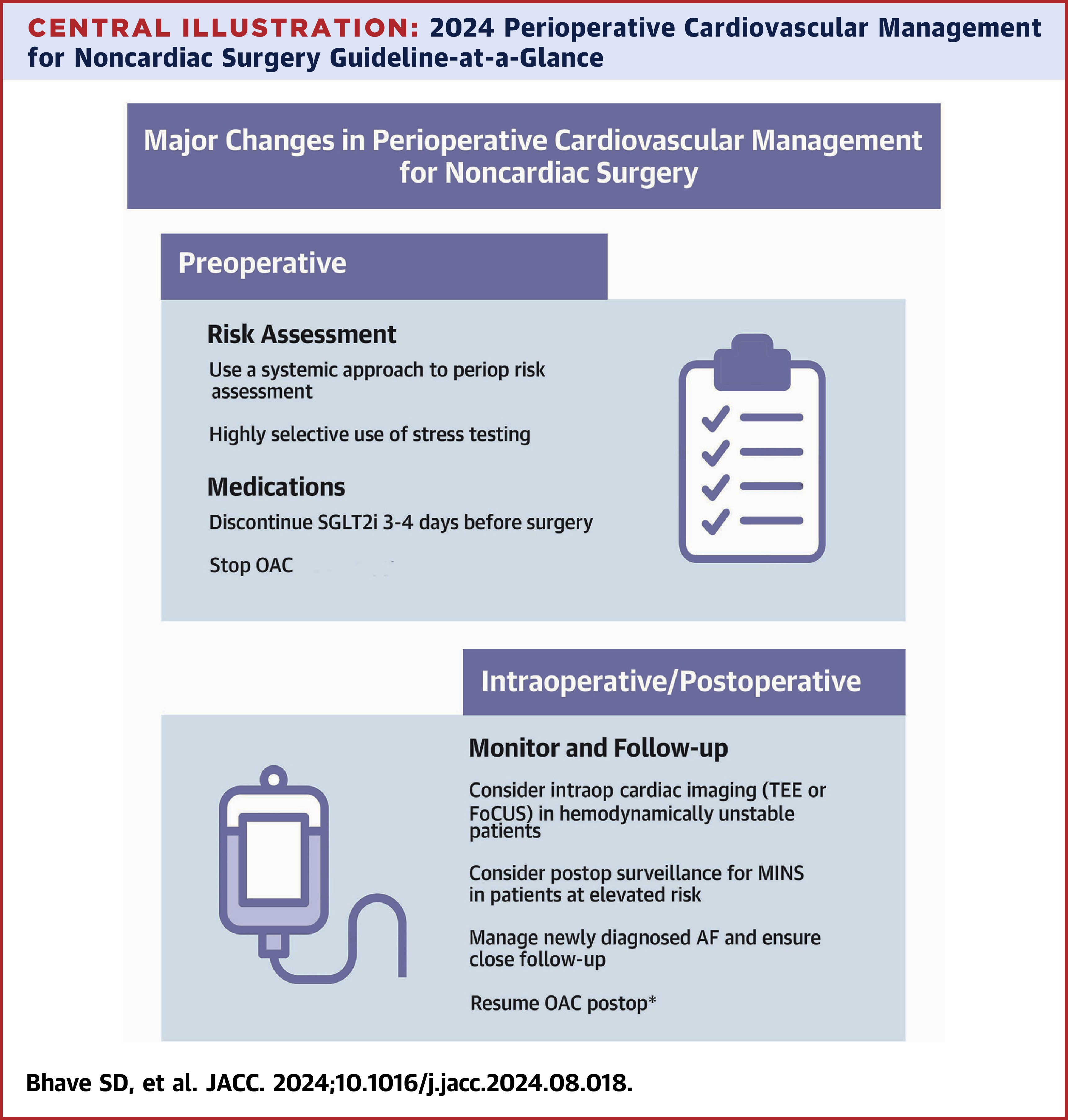 JACC Central Illustration Graphic