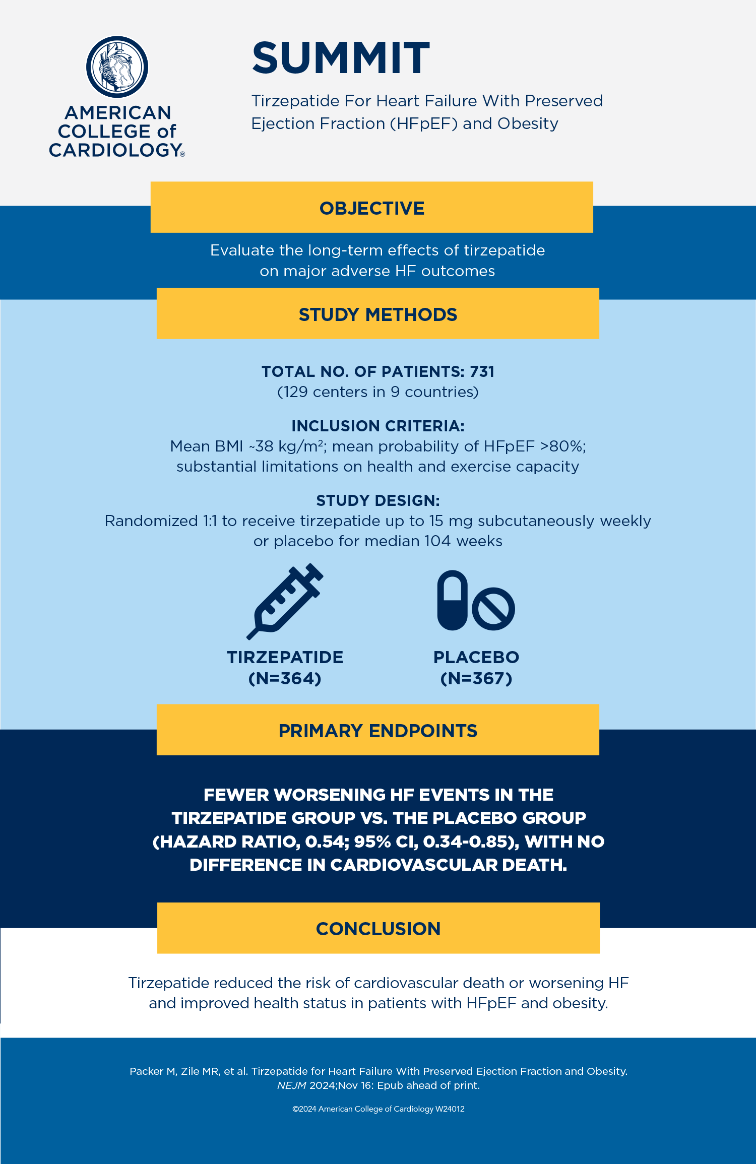 Visual Abstract