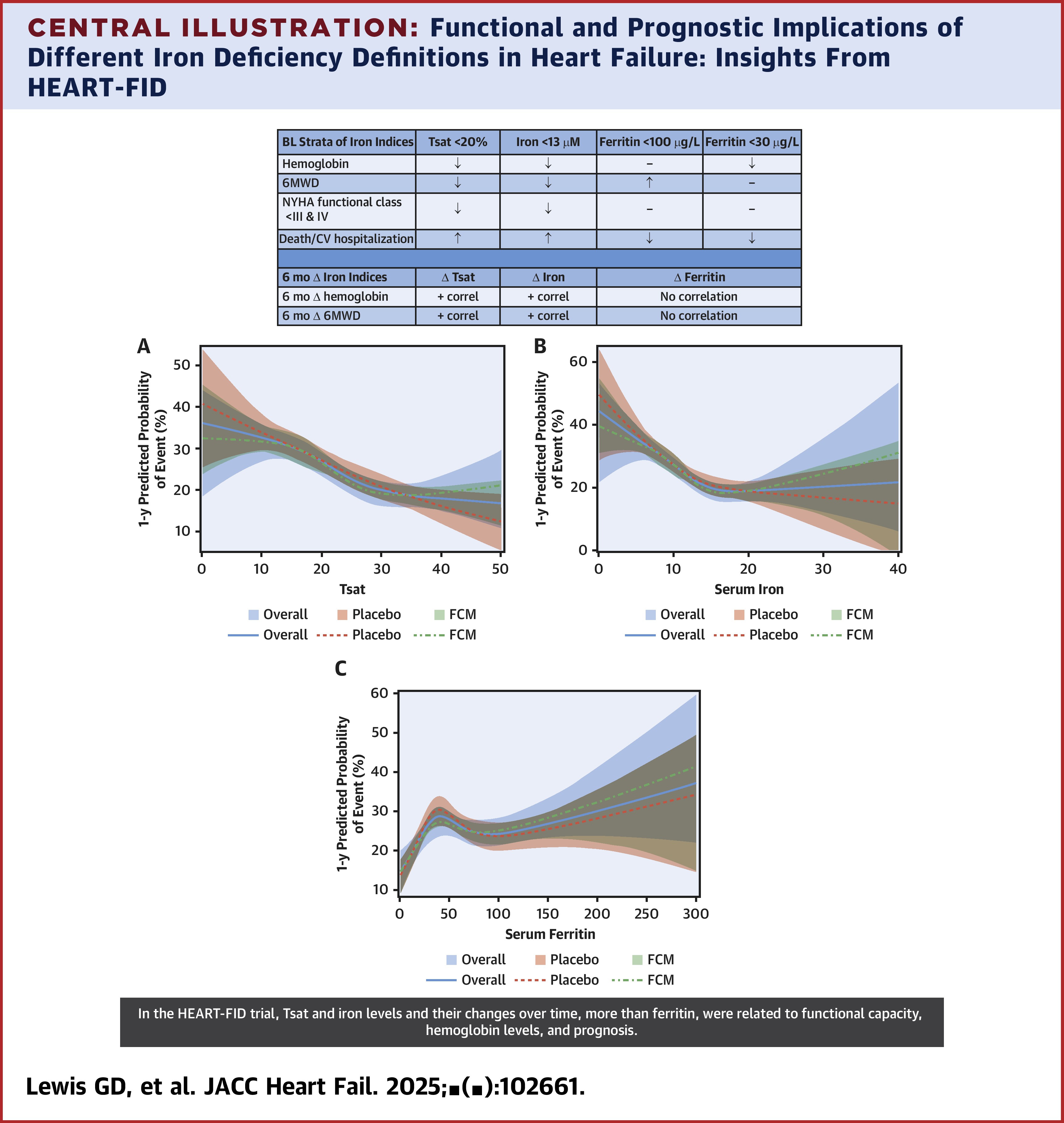 JACC Central Illustration