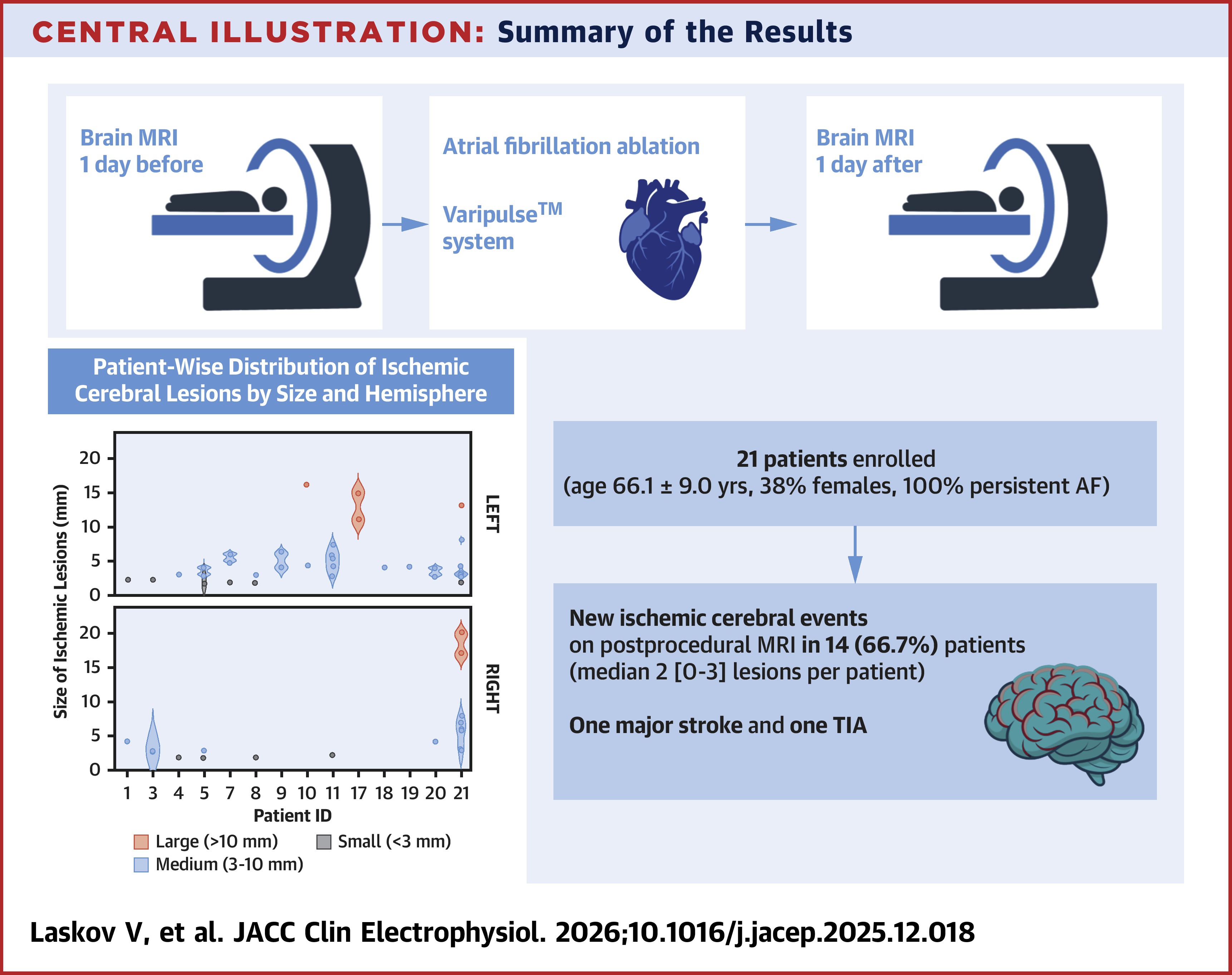 JACC Central Illustration