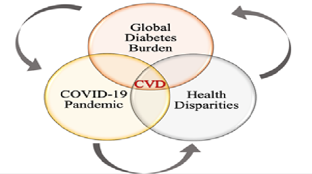 Diabetes And Cardiometabolic Disease - American College Of Cardiology