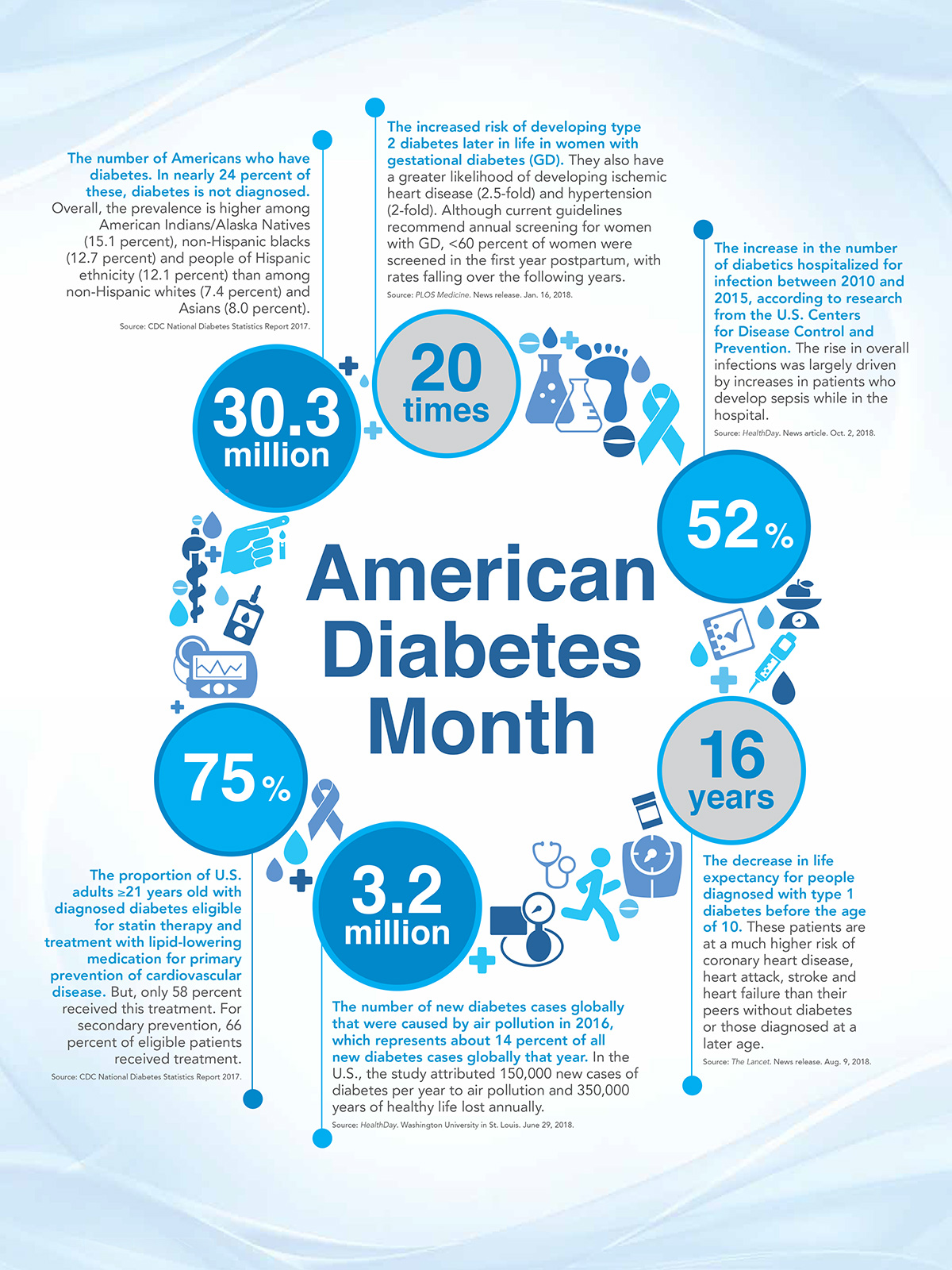 Number Check - American College of Cardiology