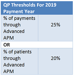 QPP Issue Brief Advanced Alternative Payment Models American