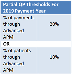 QPP Issue Brief Advanced Alternative Payment Models American