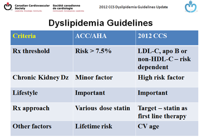 Comparing The 2013 ACC/AHA Cholesterol Guideline With The 2012 Canadian ...