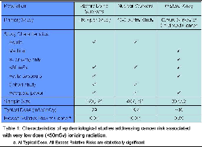 Information Graphic for Effects of Radiation Exposure From Cardiac Imaging: How Good Are the Data?