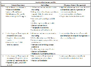 Table 1: Levels of Cardiovascular ICUs