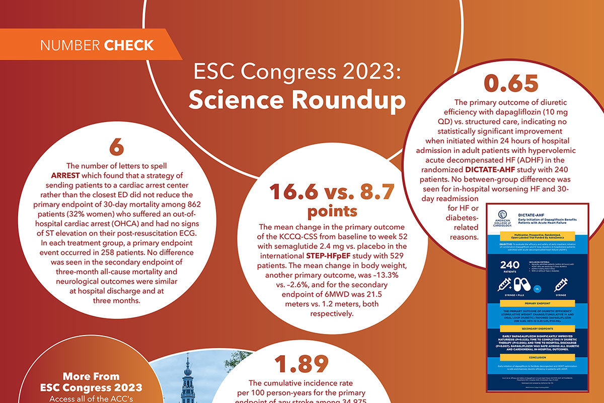 ESC Congress 2023: Science Roundup