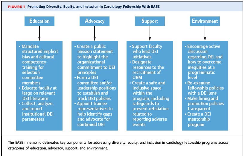 Promoting Diversity Chart