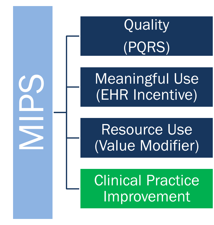 Merit-Based Incentive Payment System - American College of Cardiology