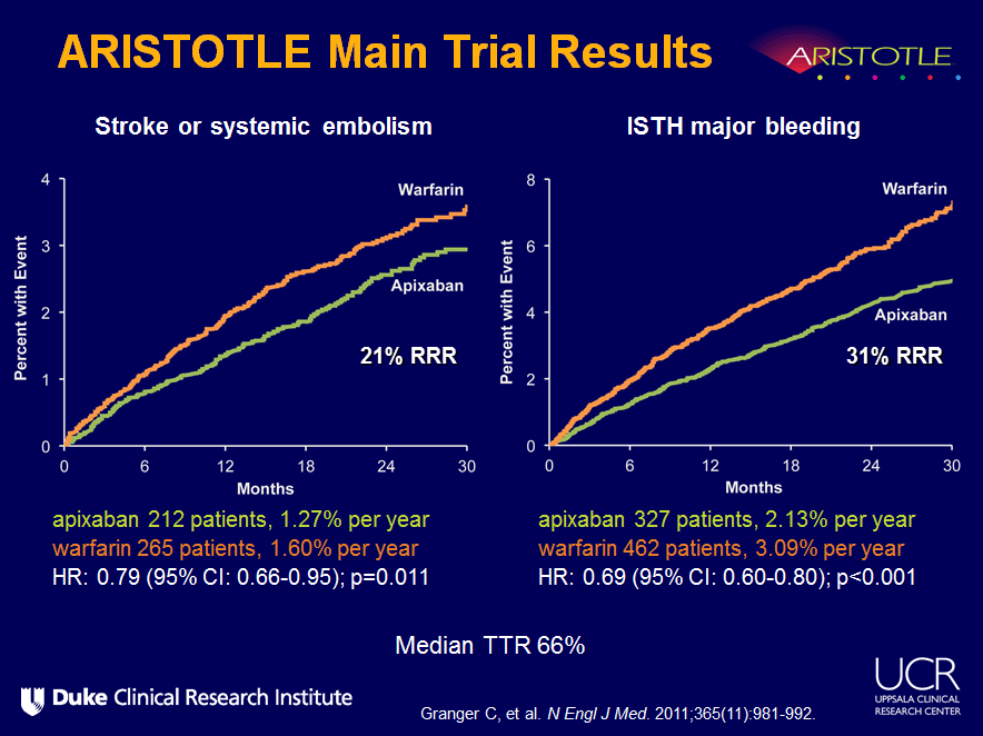 Thromboembolic stroke